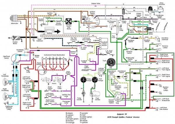 Electrical Wiring Diagram Of Automotive