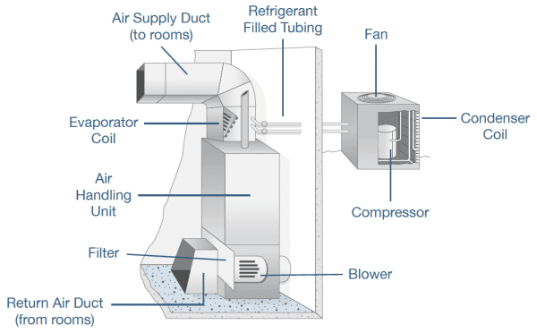 Air Handler Diagram Filter