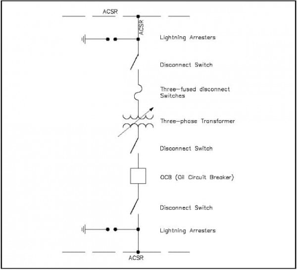 Substation One Line Electrical Diagram Symbols