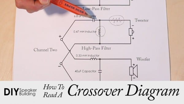 How To Read A Speaker Crossover Diagram