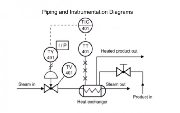 How To Read Piping And Instrumentation Diagram(p&id)
