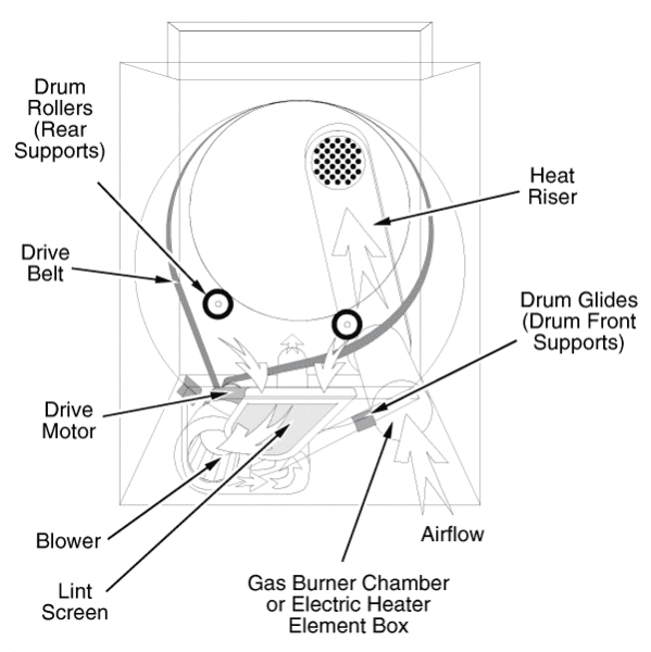 Maytag Ensignia Dryer Schematic Diagram