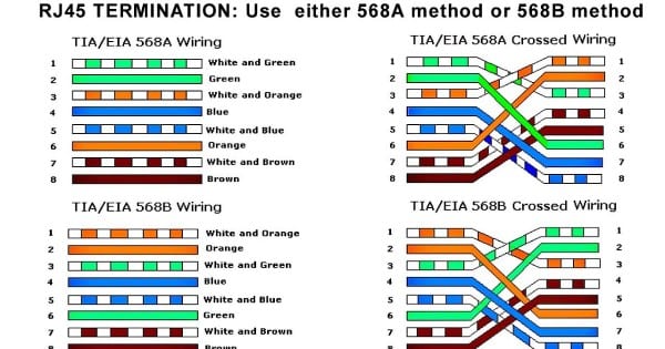 Wiring Diagram For Rj45 Receptacle