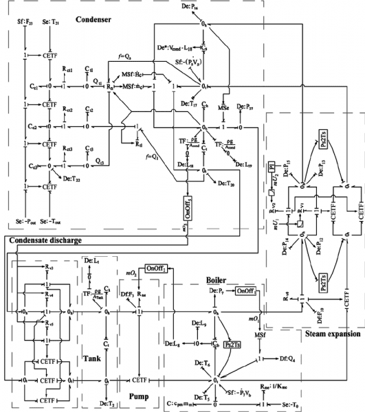 Process And Instrumentation Diagram (p&id) Of The Steam Generator