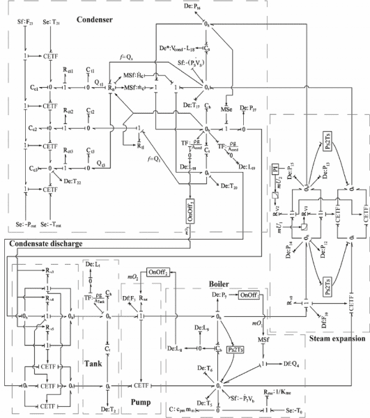 Process And Instrumentation Diagram (p&id) Of The Steam Generator