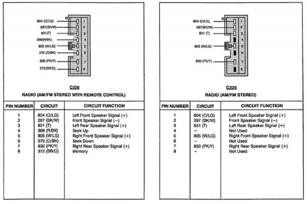 1997 Ford F150 Xlt Stereo Wiring Diagram