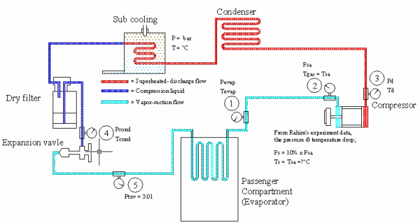 Car Air Conditioning System Diagram