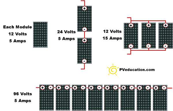 Solar Panel Series And Parallel Wiring