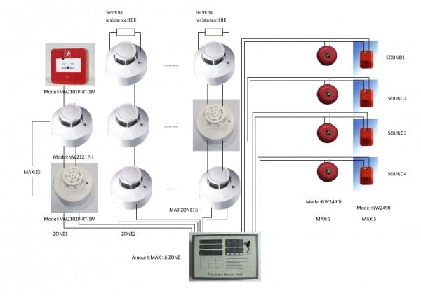 Simplex Fire Alarm Wiring Diagrams Diagram Database With Pdf