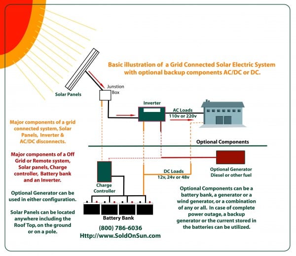 Solar Pv System Circuit Diagram Com At Wiring