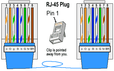 Cat5 Wiring Colors