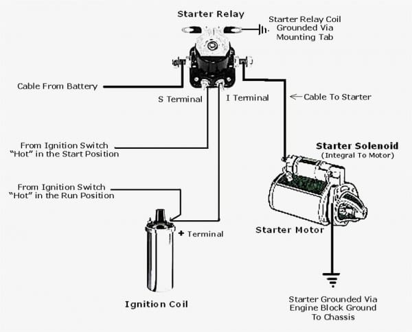 Solenoid Wiring Diagram For Tractor