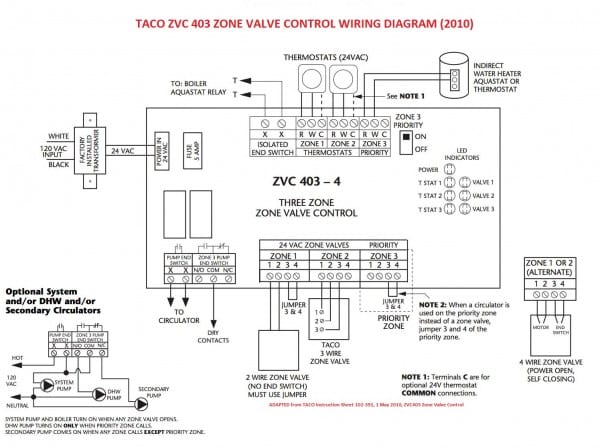 Zone Valve Wiring Installation & Instructions  Guide To Heating