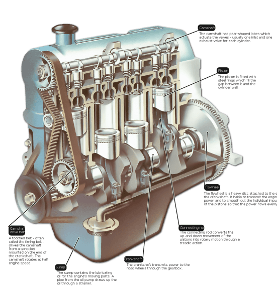 Basic Engine Parts