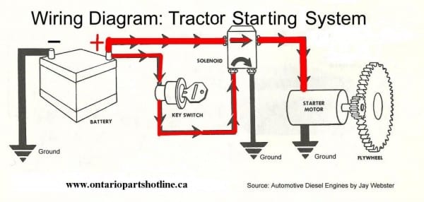Ford Tractor Starter Wiring