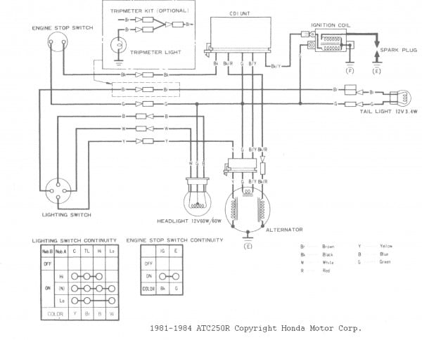 Vt Commodore Wiring Diagram Download Unique Vp Alternator Wiring