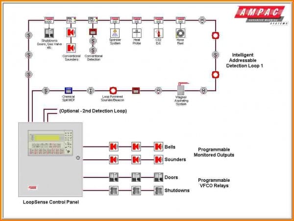 Wiring Diagram For Fire Alarm System