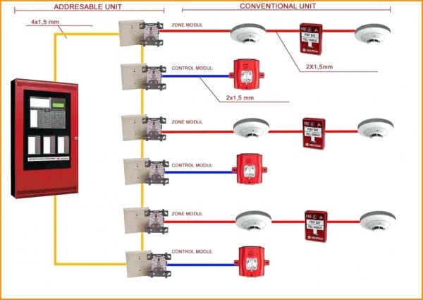 Wiring Diagram For Fire Alarm System Diagram Fire Alarm Circuit