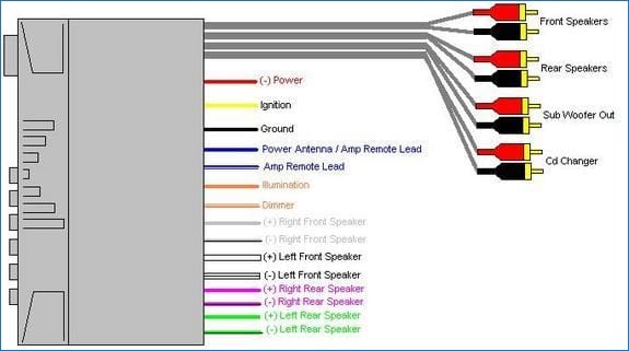Wiring Diagram For Sony Car Radio Powerking Of Sony Xplod Wiring