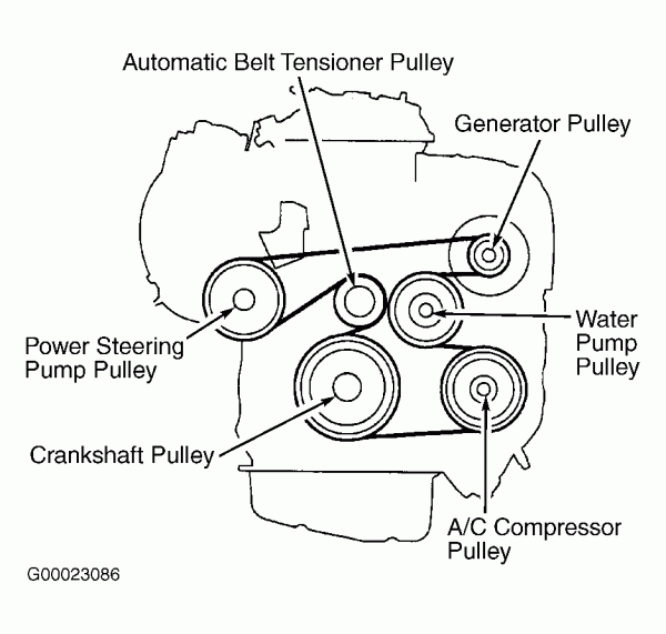 2002 Toyota Camry Serpentine Belt Routing And Timing Belt Diagrams