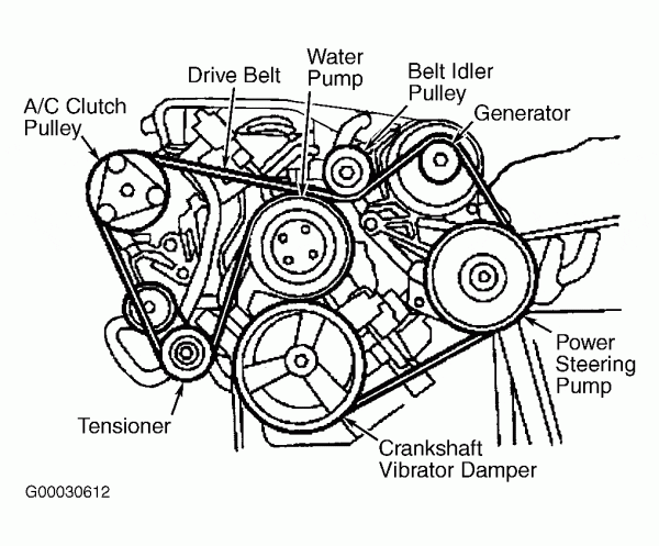 2001 Ford Focus Serpentine Belt Routing And Timing Belt Diagrams