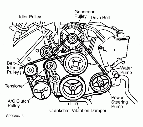2001 Ford Focus Serpentine Belt Routing And Timing Belt Diagrams
