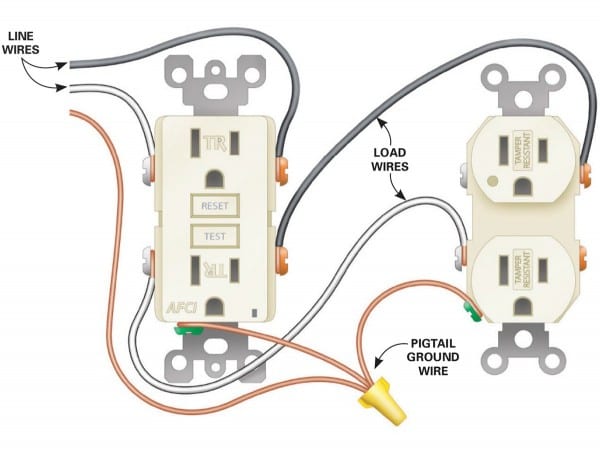 How To Install Electrical Outlets In The Kitchen
