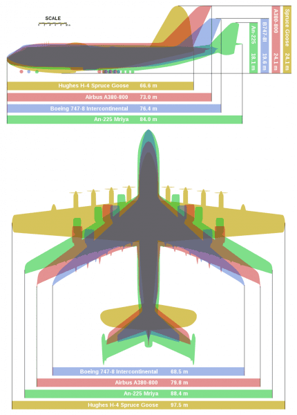 File Giant Planes Comparison Svg