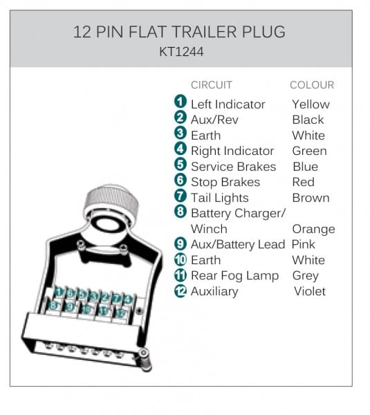 12 Pin Caravan Plug Wiring Diagram