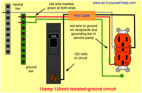 15amp Isolated Ground At Breaker Panel Wiring Diagram