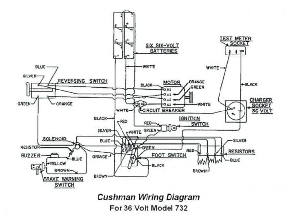 Cushman Haulster Wiring Diagram