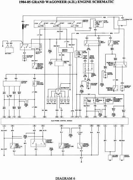 1991 Jeep Cherokee Wiring Diagram