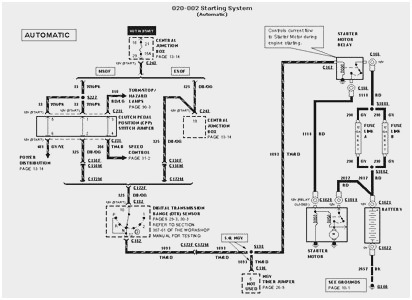 2003 Ford F150 Starter Wiring Diagram