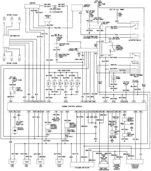 91 Jeep Wrangler Wiring Diagram â Bigapp Me