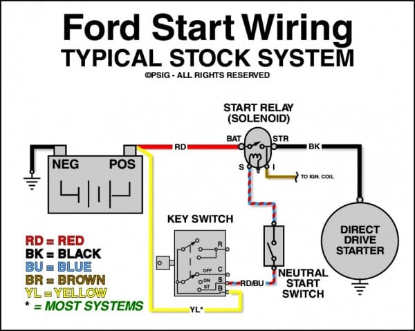 Beautiful 2002 Ford F250 Ignition Switch Wiring Diagram 2018