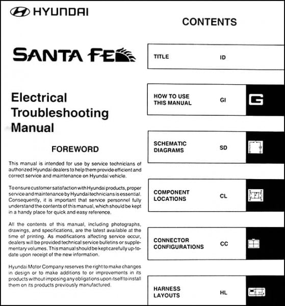 2004 Hyundai Santa Fe Wiring Harness