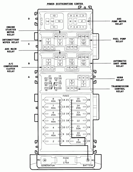 96 Jeep Grand Cherokee Fuse Box Diagram