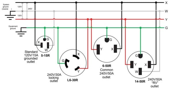 220v Outlet Wiring Diagram 3 Prong Plug Best 30 And Twist Lock