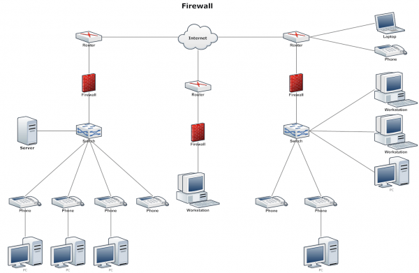 Firewall Wiring Diagram