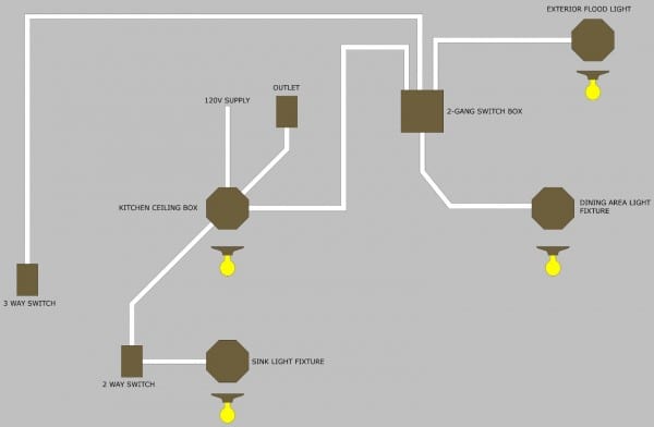 3 Way Switch Wiring Diagram Multiple Lights To Ceiling Fan Light