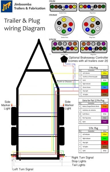 7 Pin Trailer Plug Wiring Diagram     Check This Useful Article By