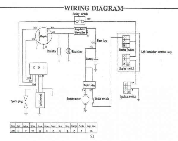Loncin 110cc Wiring Diagram 110 Atv Awesome Pit Bike Ideas Best At