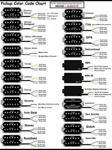 Guitar Pickup Wiring Diagrams â¦
