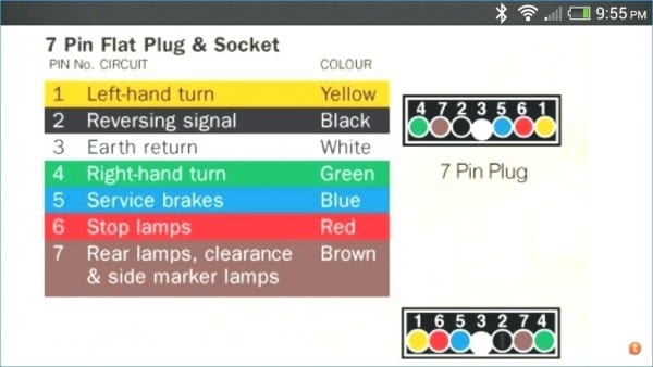 7 Pin Flat Socket Wiring Diagram