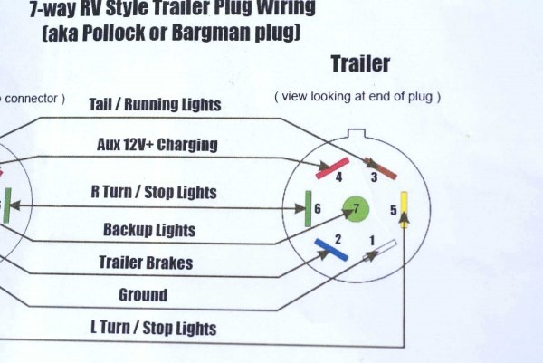 7 Prong Trailer Wiring Diagram Awesome In