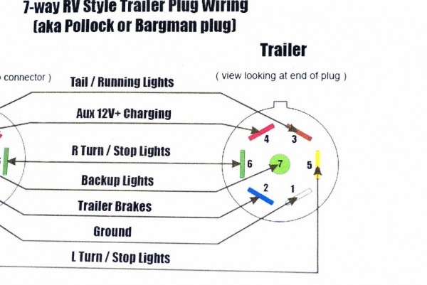 7 Pin Trailer Wiring Kit