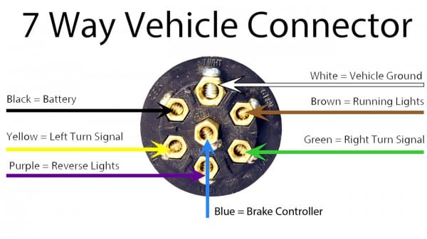 Chevrolet Trailer Hitch Wiring Diagram