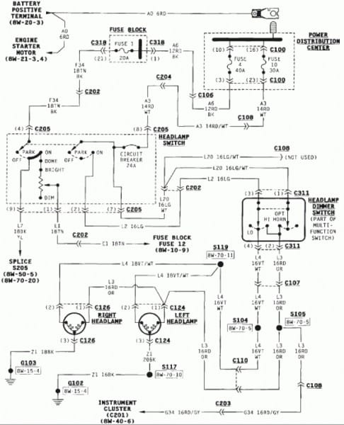 1991 Wrangler Wiring Diagram