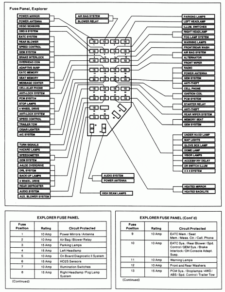96 Explorer Fuse Panel Schematic