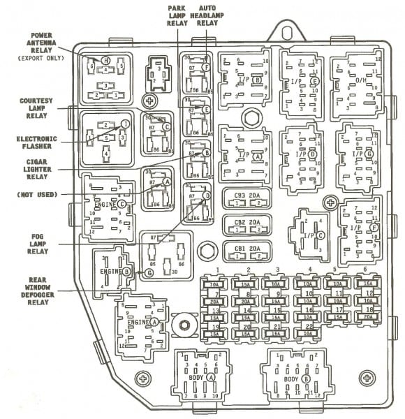 1996 Jeep Grand Cherokee Fuse Box Diagram